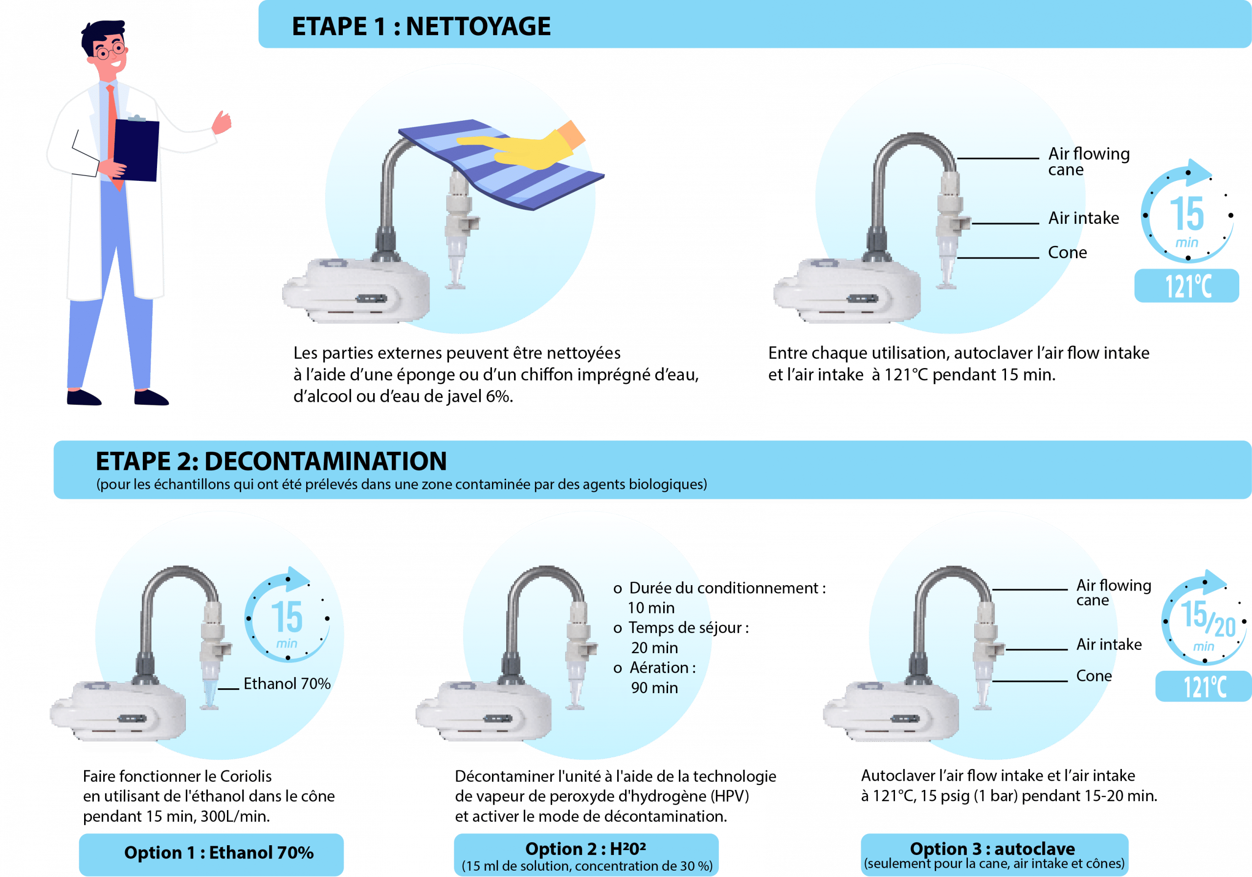 infography-decontamination