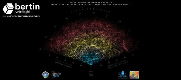 Le projet « DESI 3D Map of the Universe » récompensé par le prix de la meilleure innovation du TIME Bertin Technologies 76158