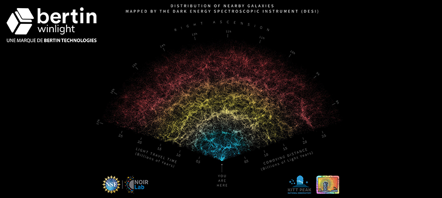 Le projet « DESI 3D Map of the Universe » récompensé par le prix de la meilleure innovation du TIME Bertin Technologies 76158