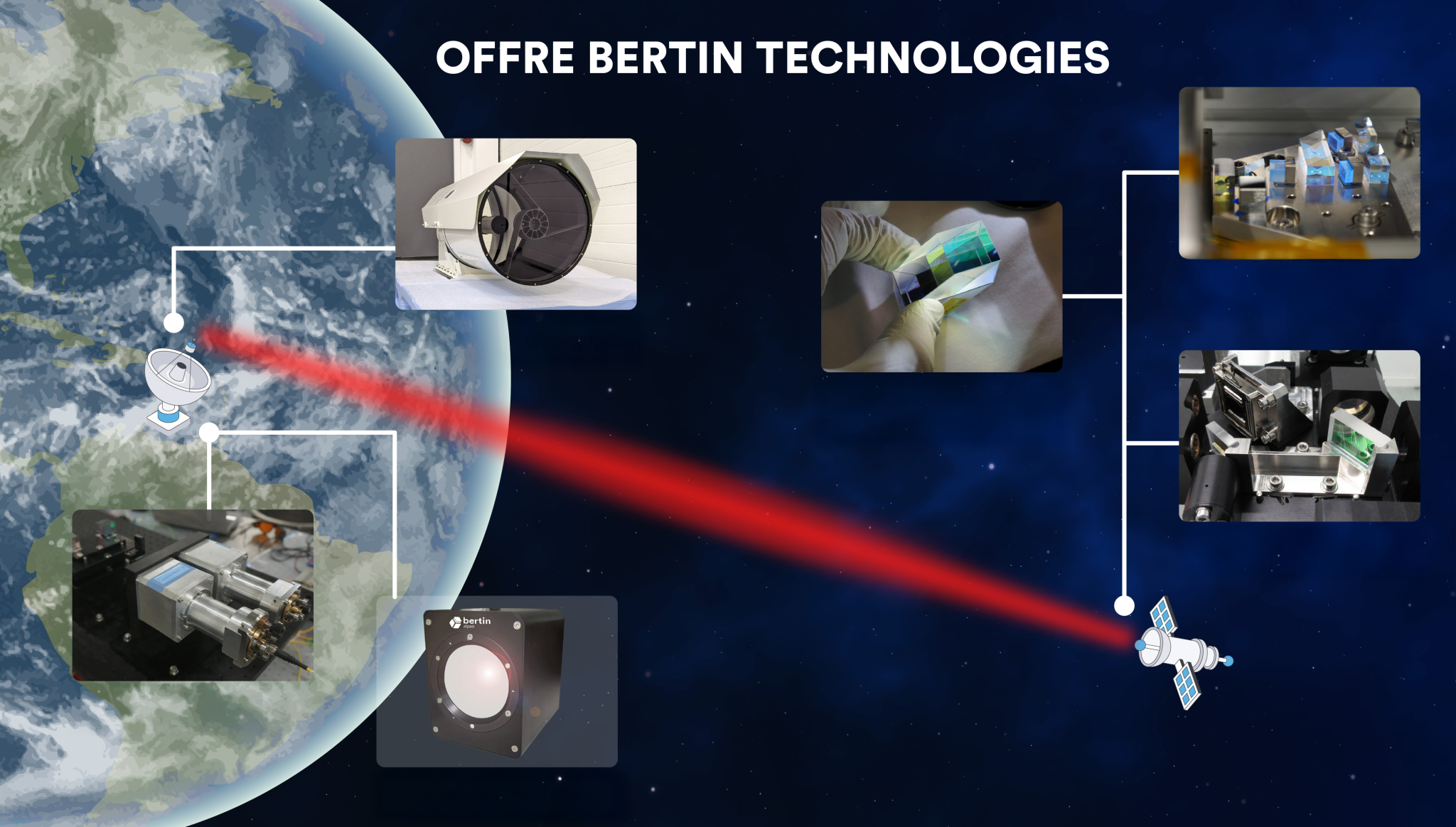 Infographie Optical communication 2 FR Bertin Technologies 87065
